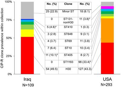 Clonal and resistance profiles of fluoroquinolone-resistant uropathogenic Escherichia coli in countries with different practices of antibiotic prescription